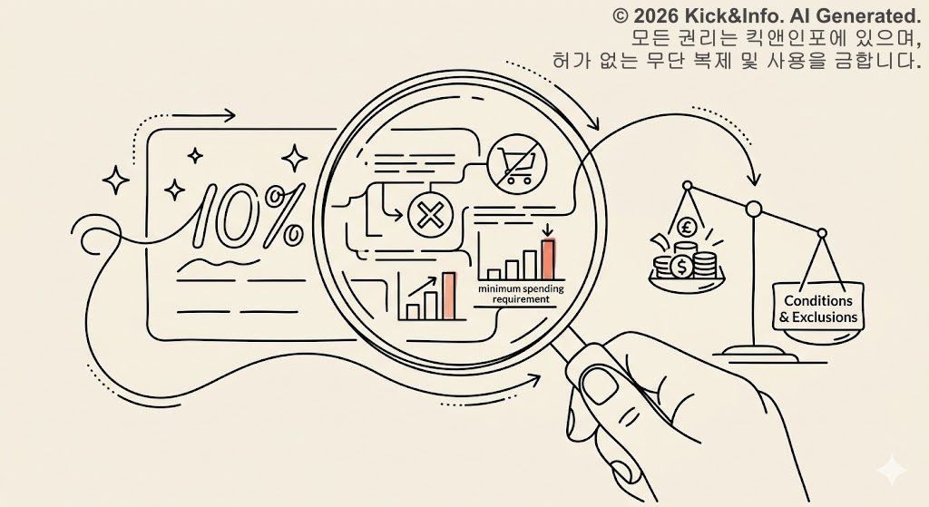 신용카드 혜택 구조와 전월 실적 제외 조건을 돋보기로 정밀하게 분석하는 모습을 형상화한 미니멀 라인아트 일러스트