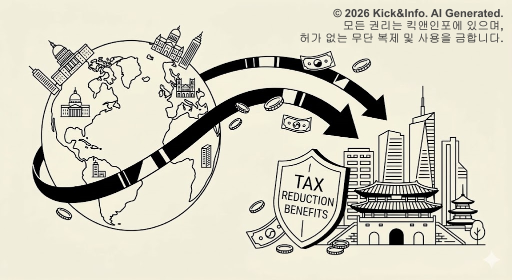 해외 주식 투자 자본의 국내 증시 유입을 통한 환율 안정 효과와 세제 혜택(Tax Reduction Benefits)을 상징하는 미니멀 라인아트 일러스트